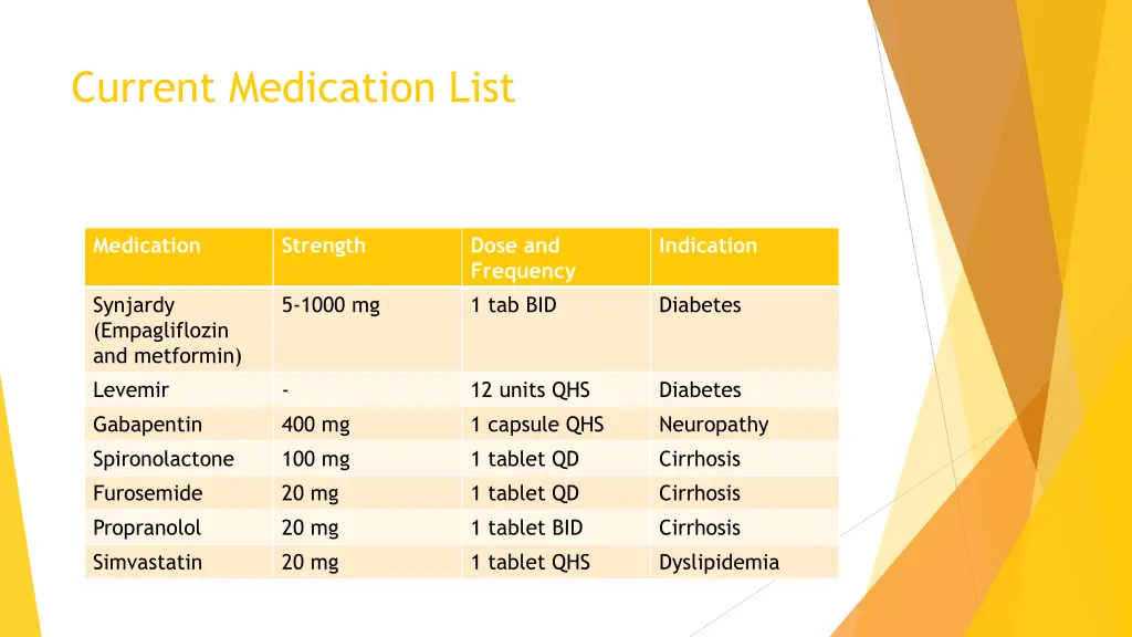 current medication list