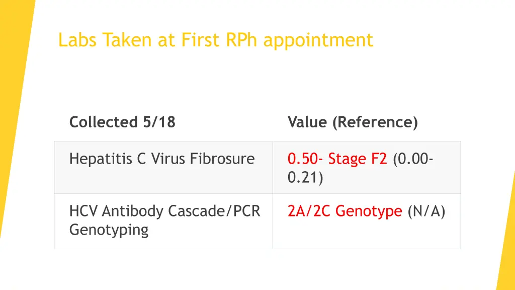 labs taken at first rph appointment