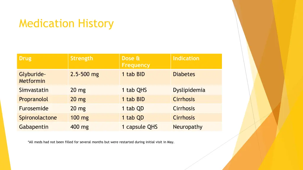 medication history