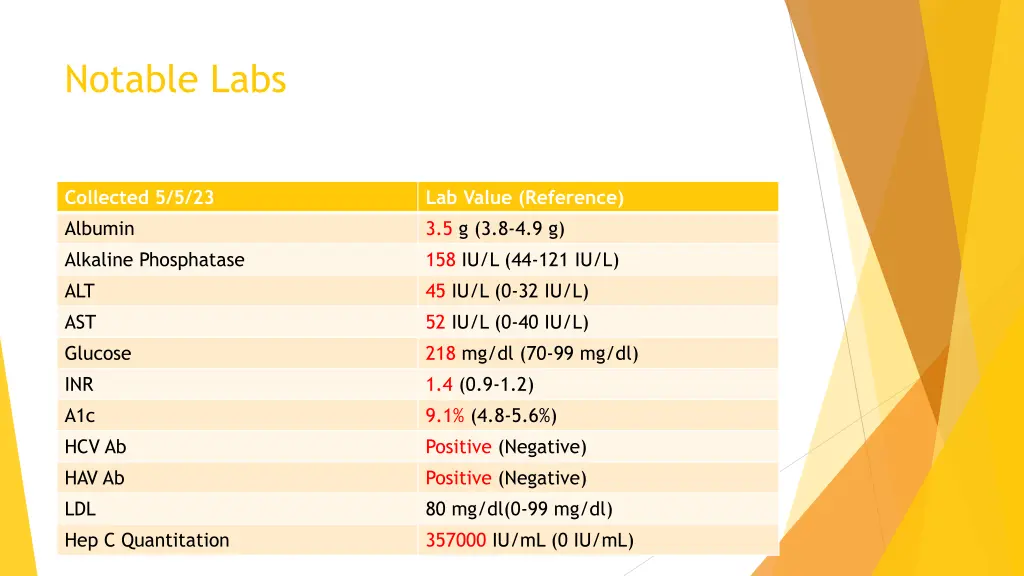 notable labs
