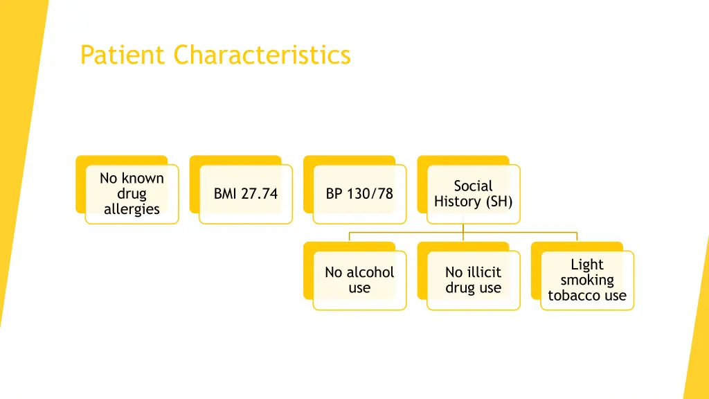 patient characteristics