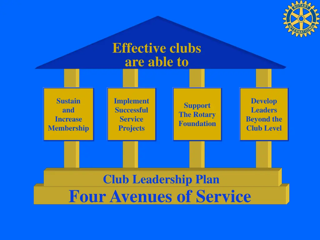 effective clubs are able to