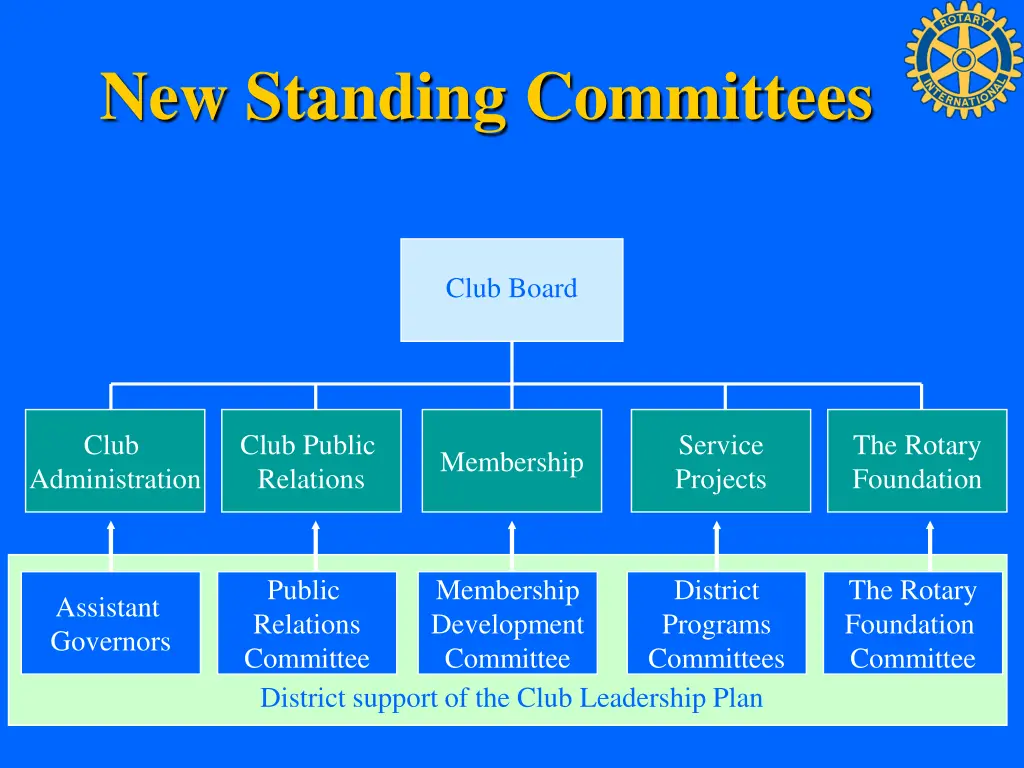 new standing committees 1