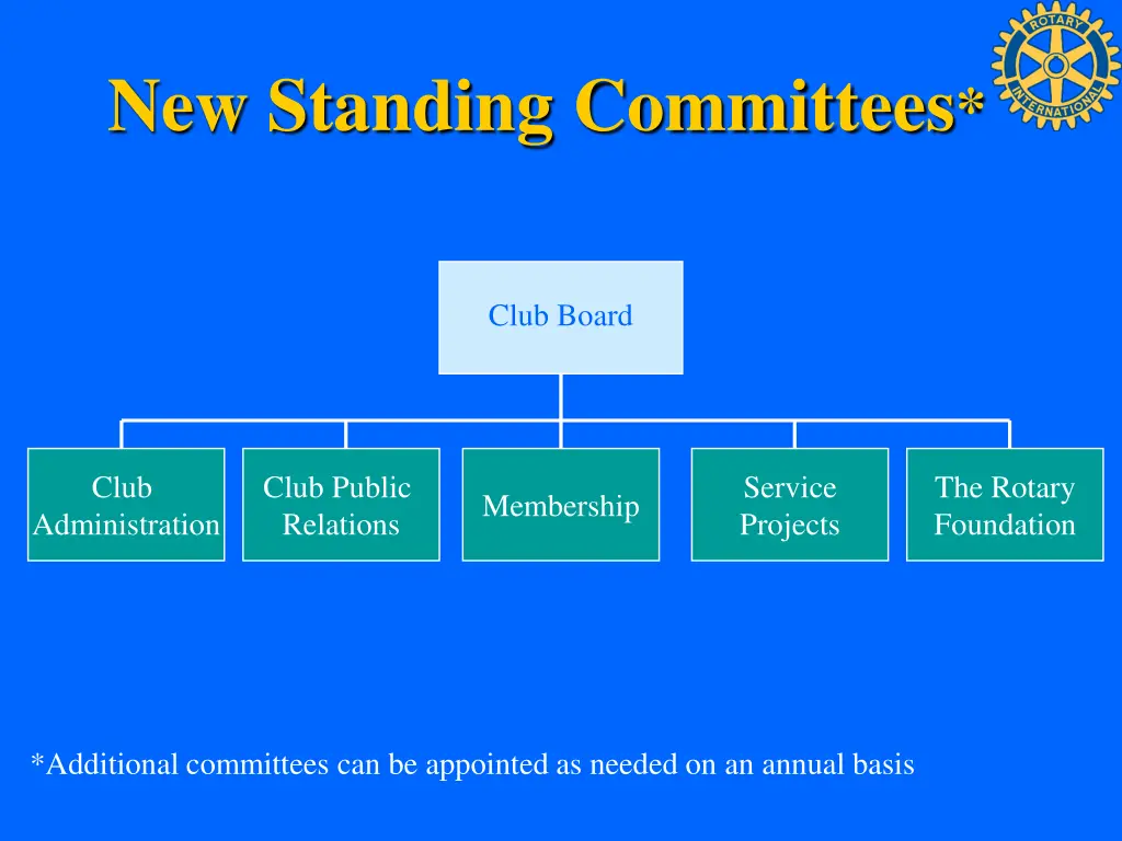 new standing committees