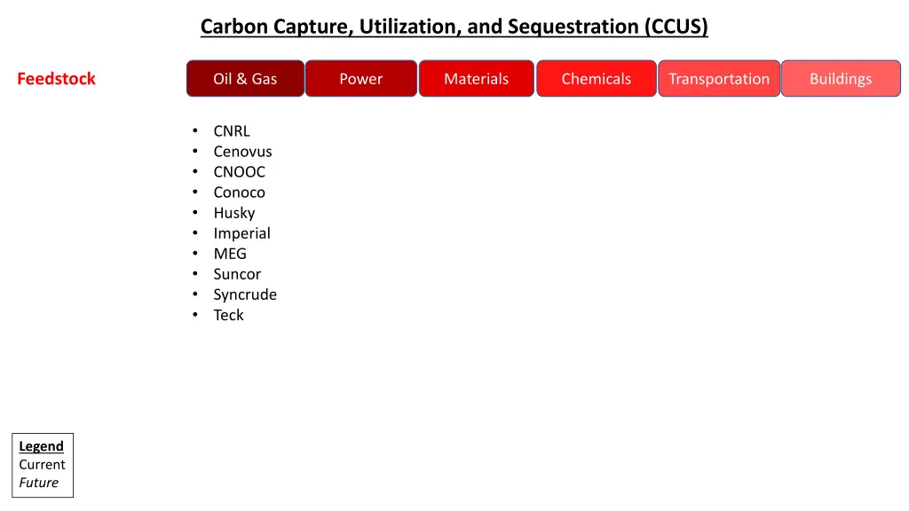 carbon capture utilization and sequestration ccus 1