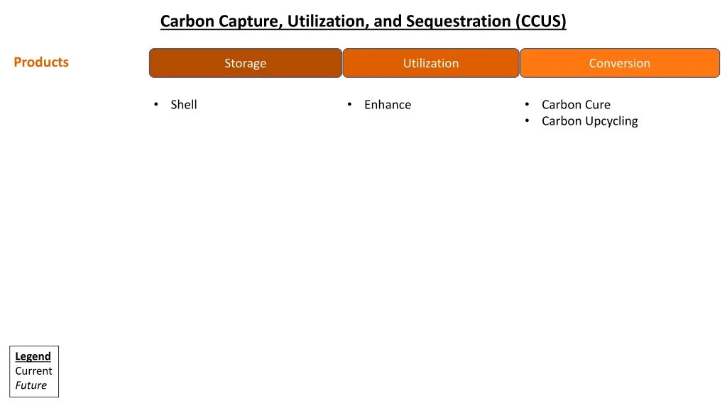 carbon capture utilization and sequestration ccus 2