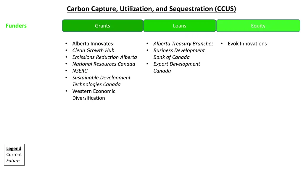 carbon capture utilization and sequestration ccus 4