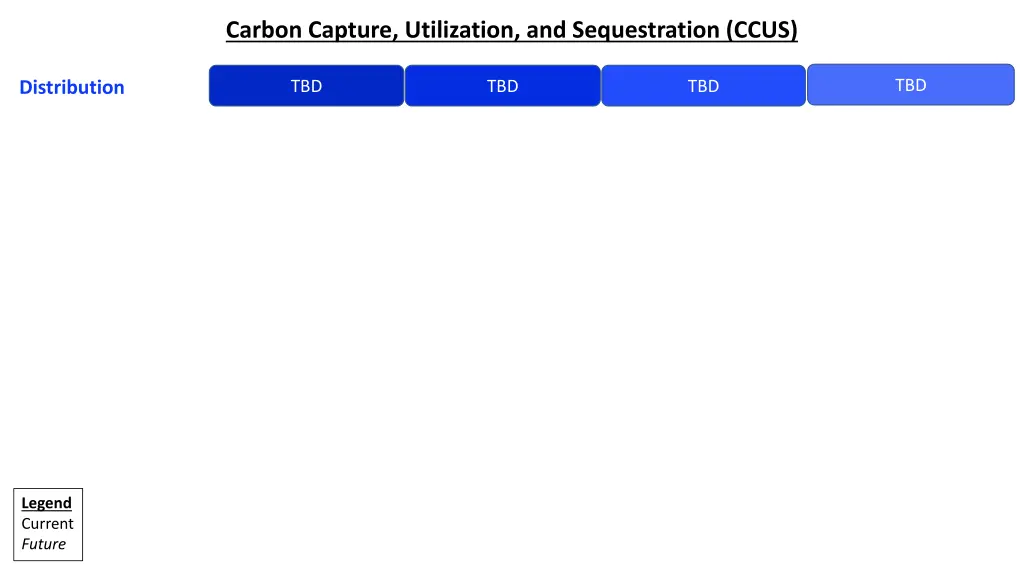 carbon capture utilization and sequestration ccus 6