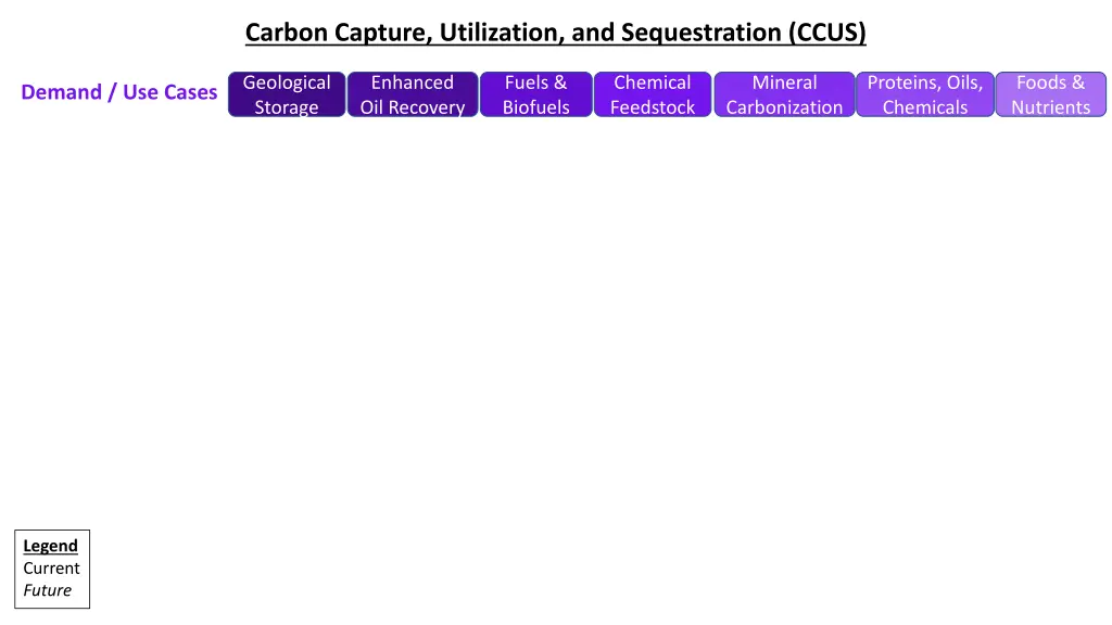 carbon capture utilization and sequestration ccus 7