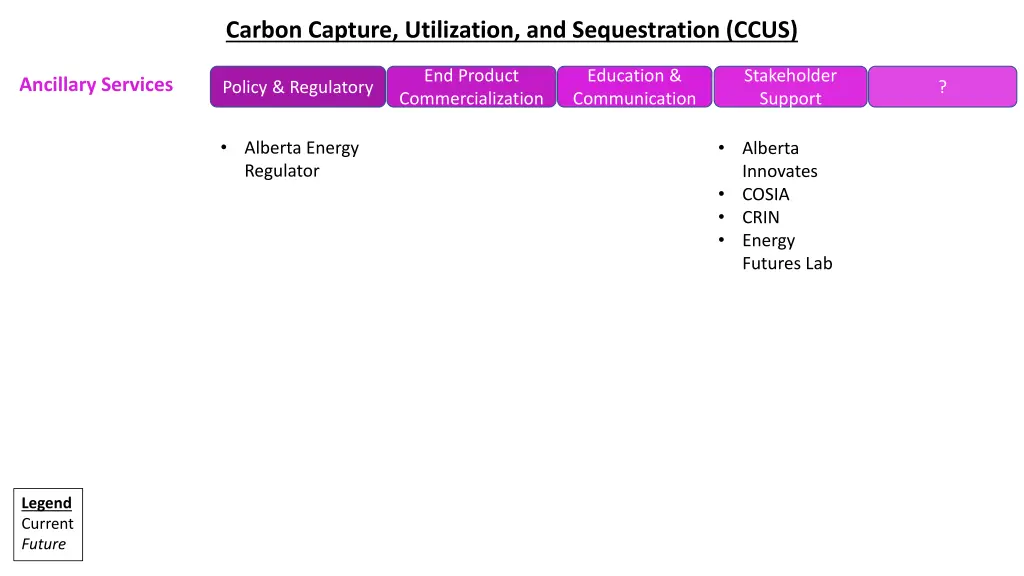 carbon capture utilization and sequestration ccus 8