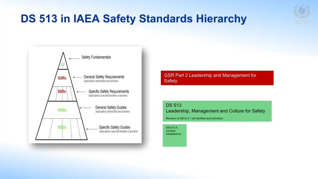 ds 513 in iaea safety standards hierarchy