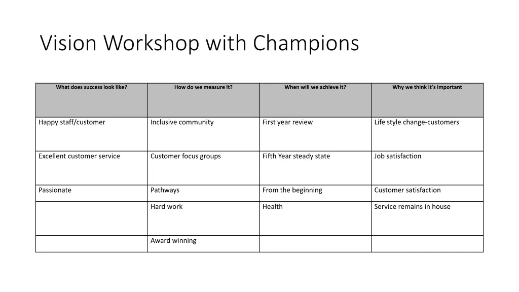 vision workshop with champions