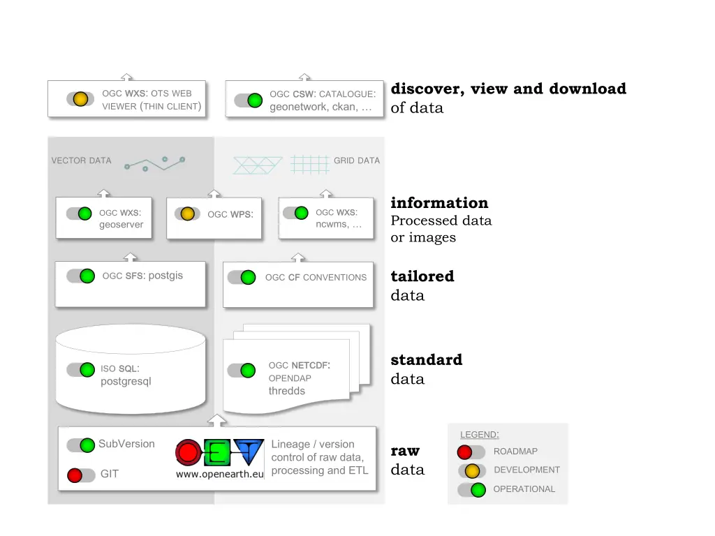 discover view and download of data