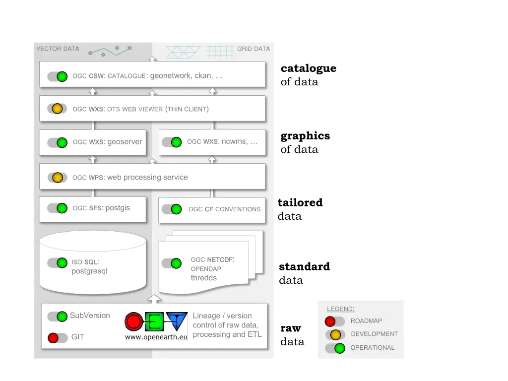 vector data 1