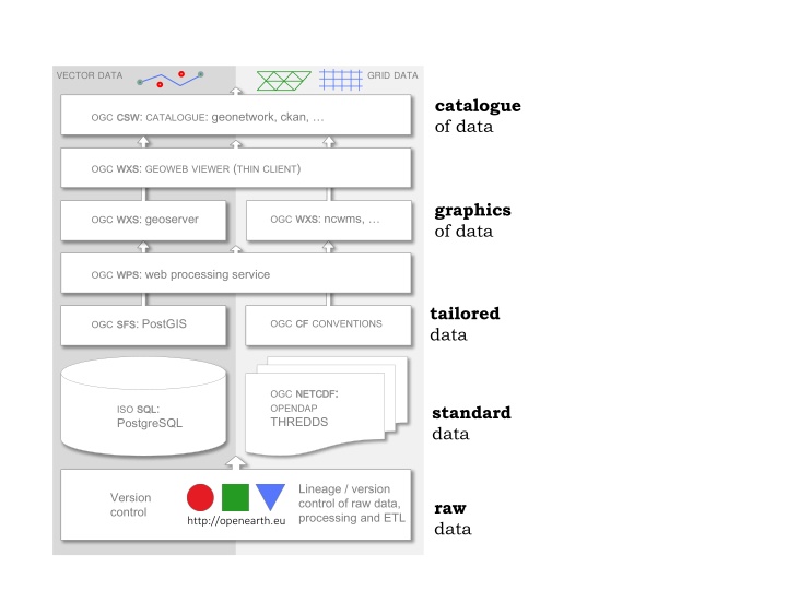 vector data