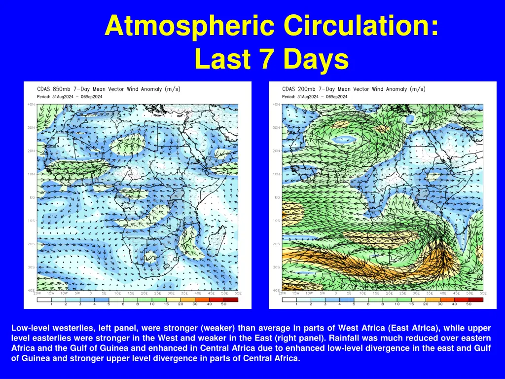 atmospheric circulation last 7 days