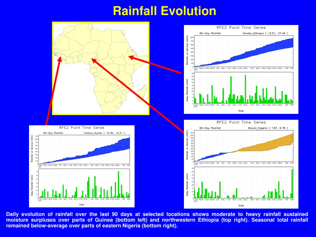 rainfall evolution