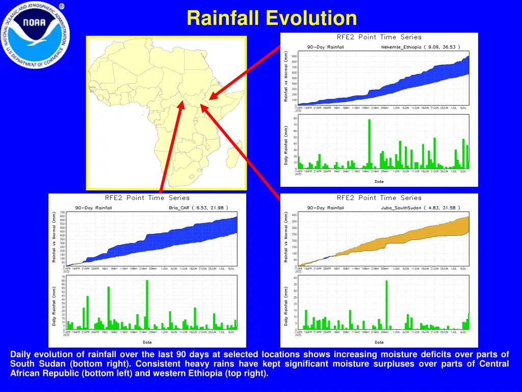 rainfall evolution