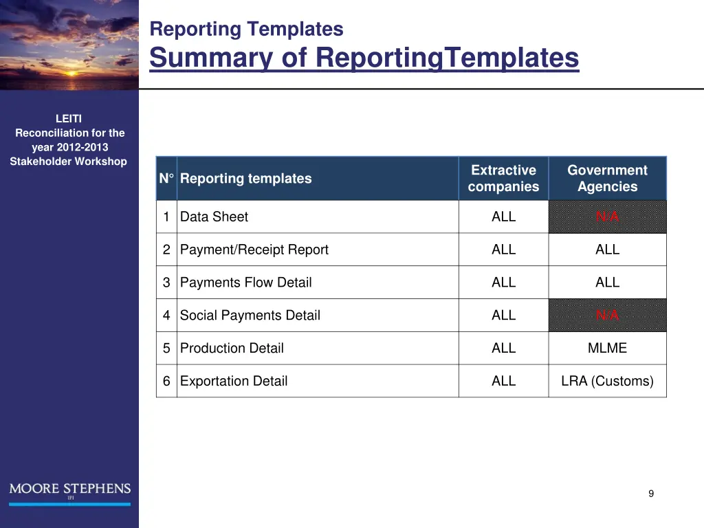 reporting templates summary of reportingtemplates