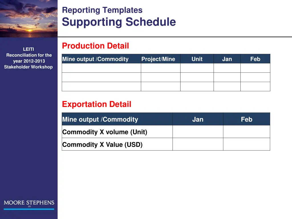 reporting templates supporting schedule 1