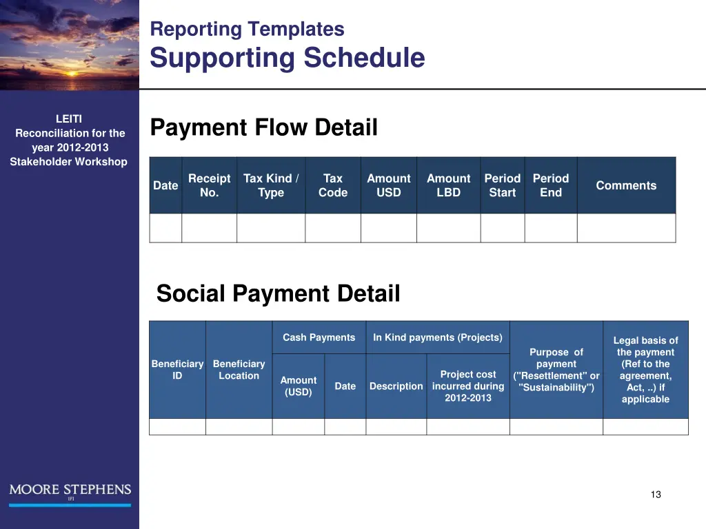 reporting templates supporting schedule