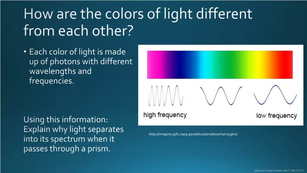 how are the colors of light different from each