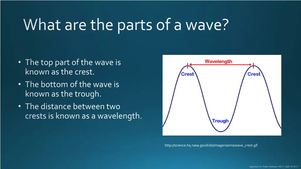 what are the parts of a wave