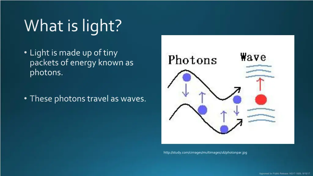 what is light