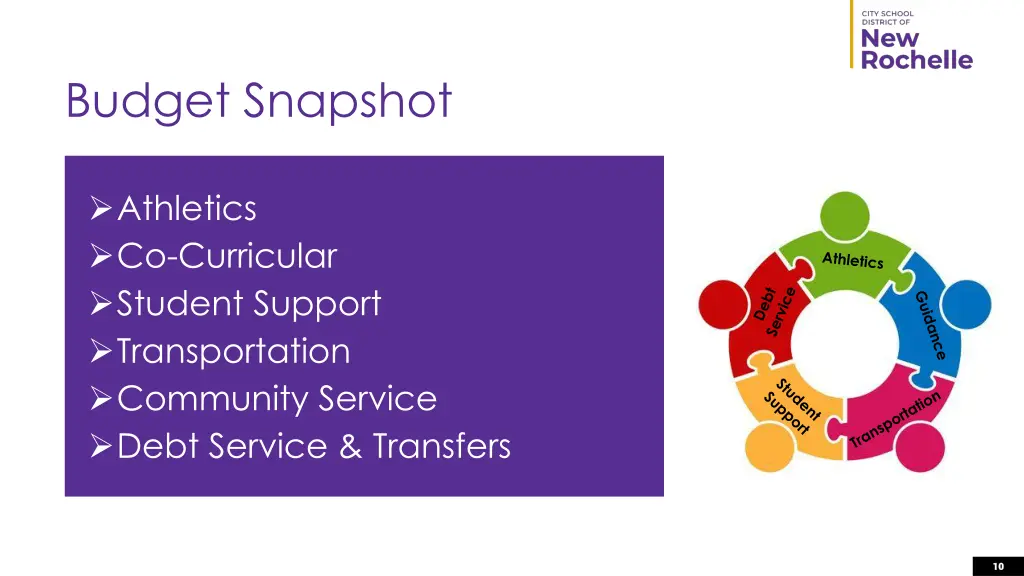 budget snapshot 1