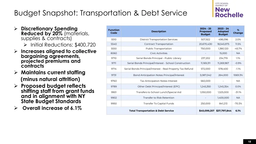 budget snapshot transportation debt service