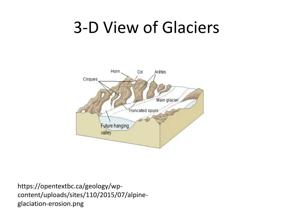 3 d view of glaciers
