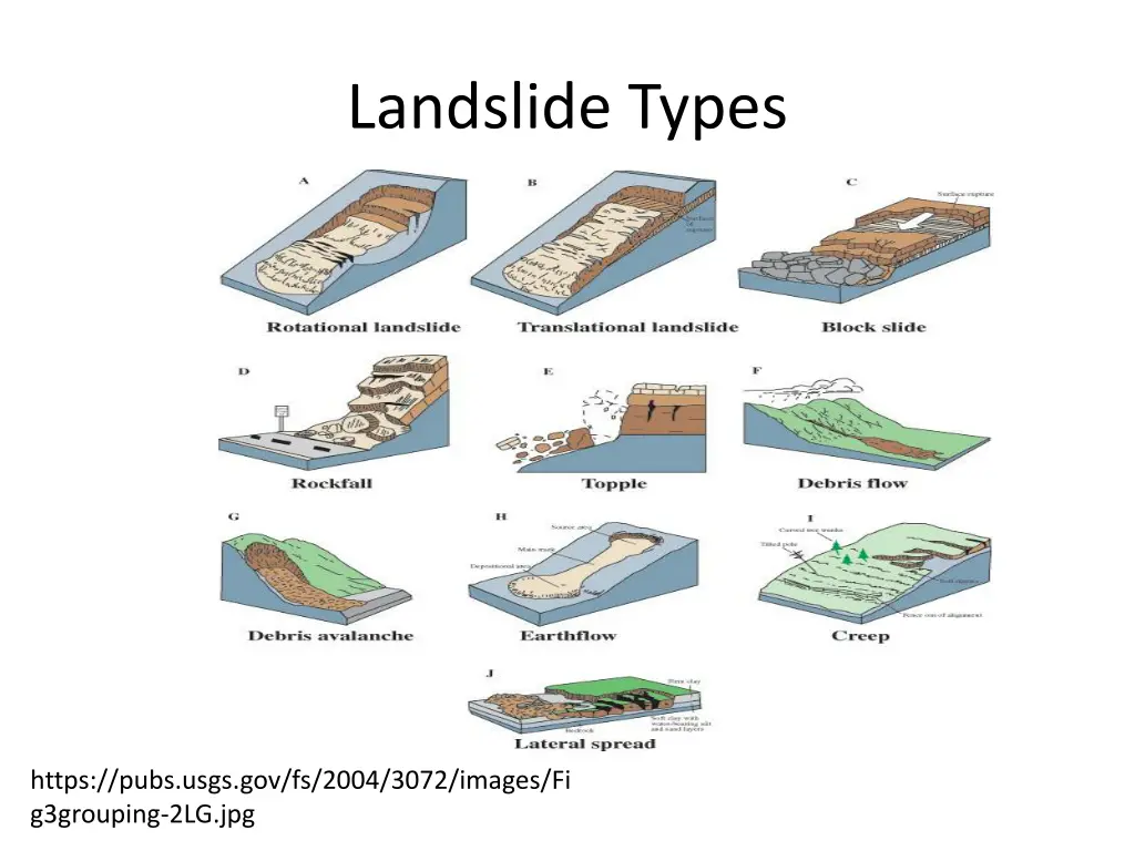 landslide types