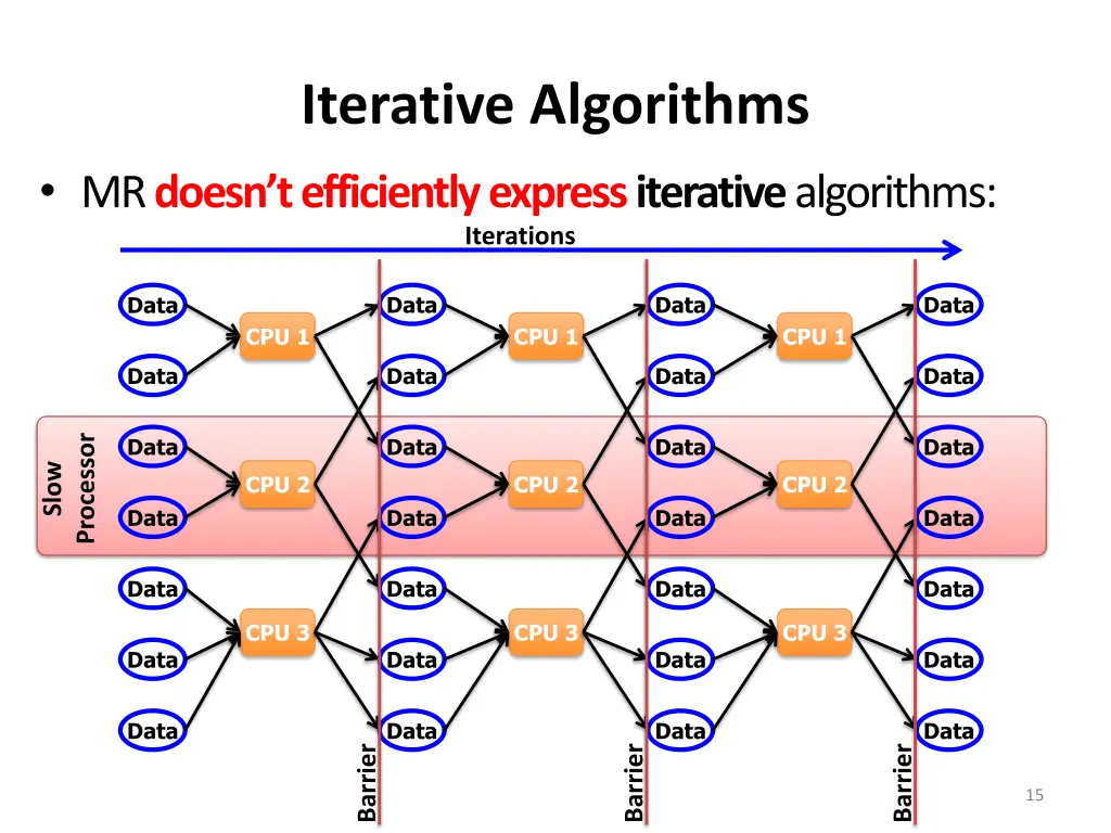 iterative algorithms