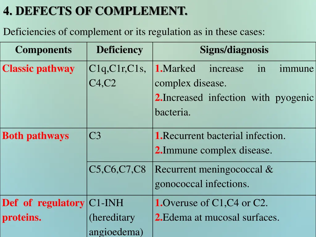 4 defects of complement
