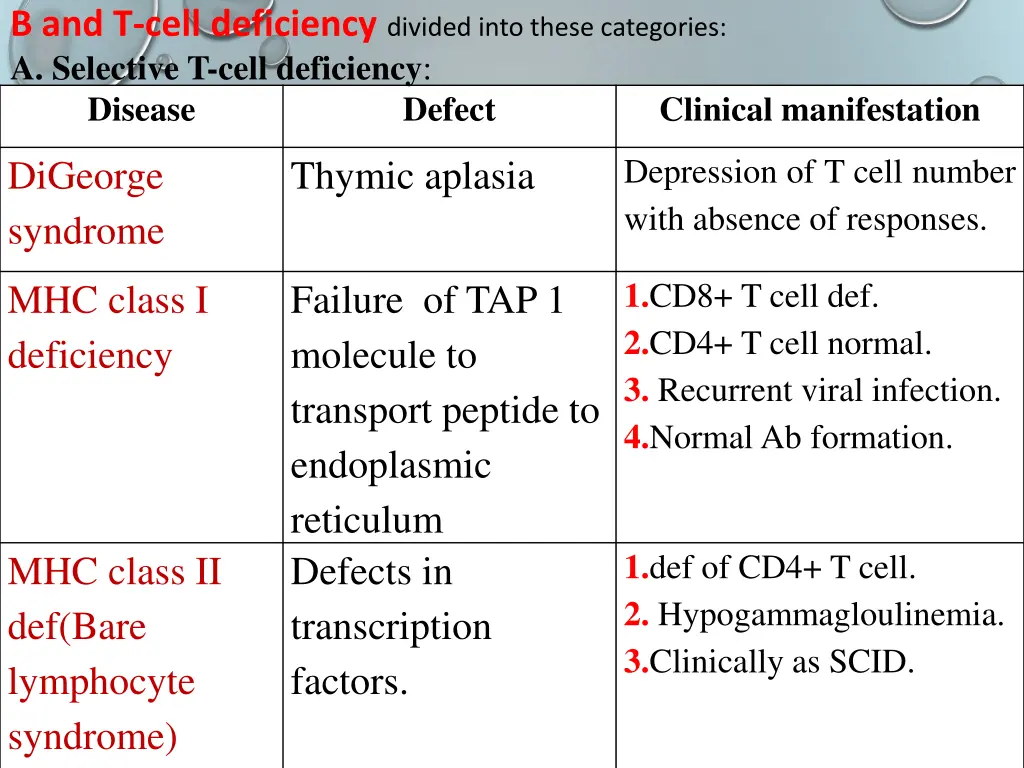 b and t cell deficiency divided into these