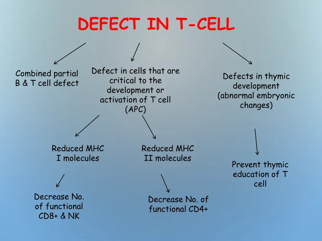 defect in t cell