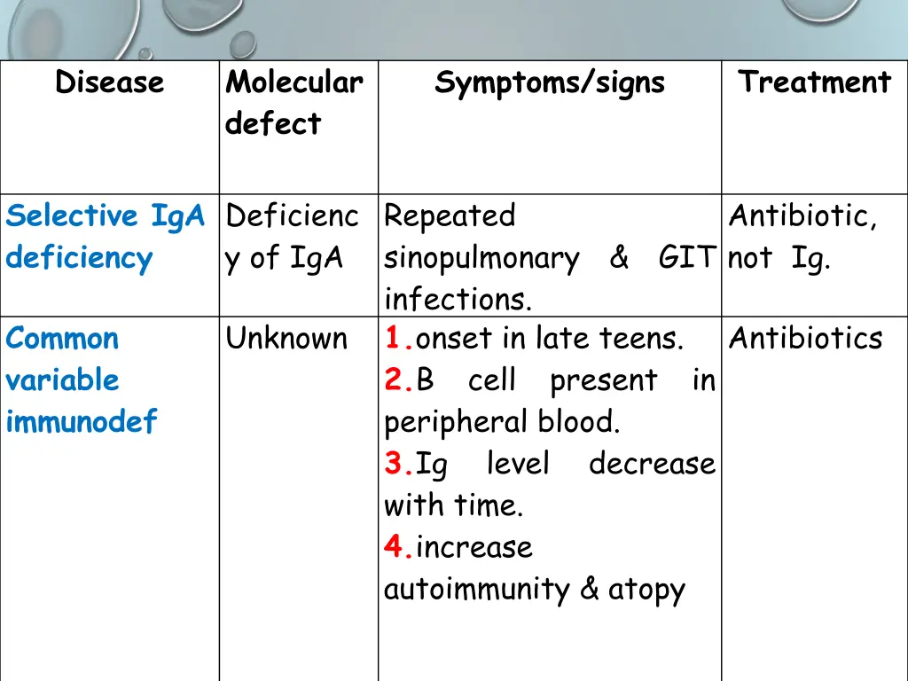 disease