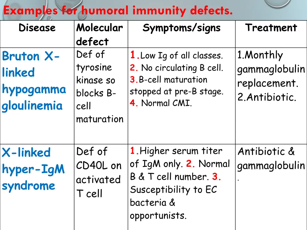 examples for humoral immunity defects