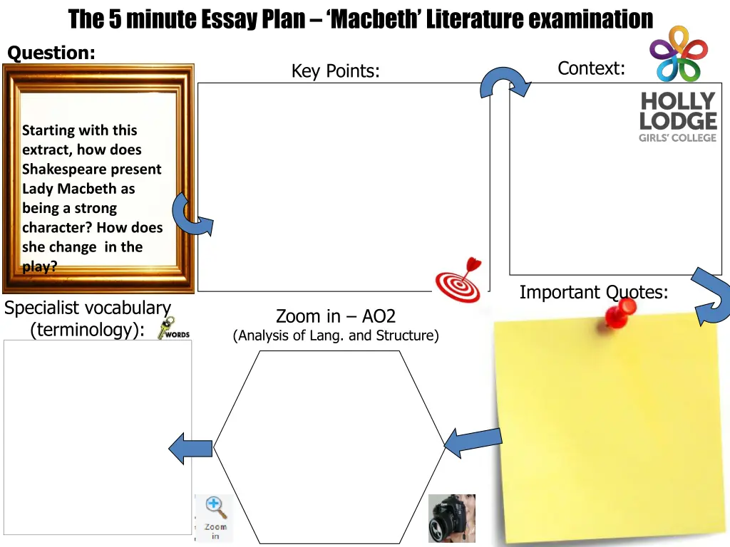 the 5 minute essay plan macbeth literature