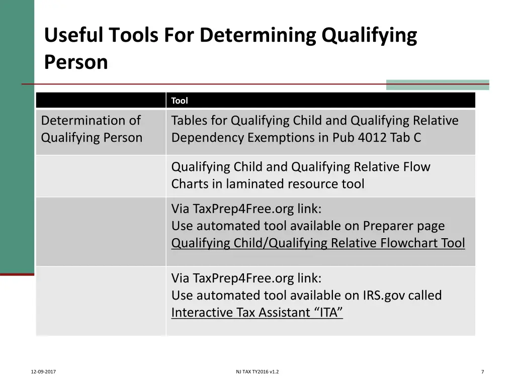 useful tools for determining qualifying person