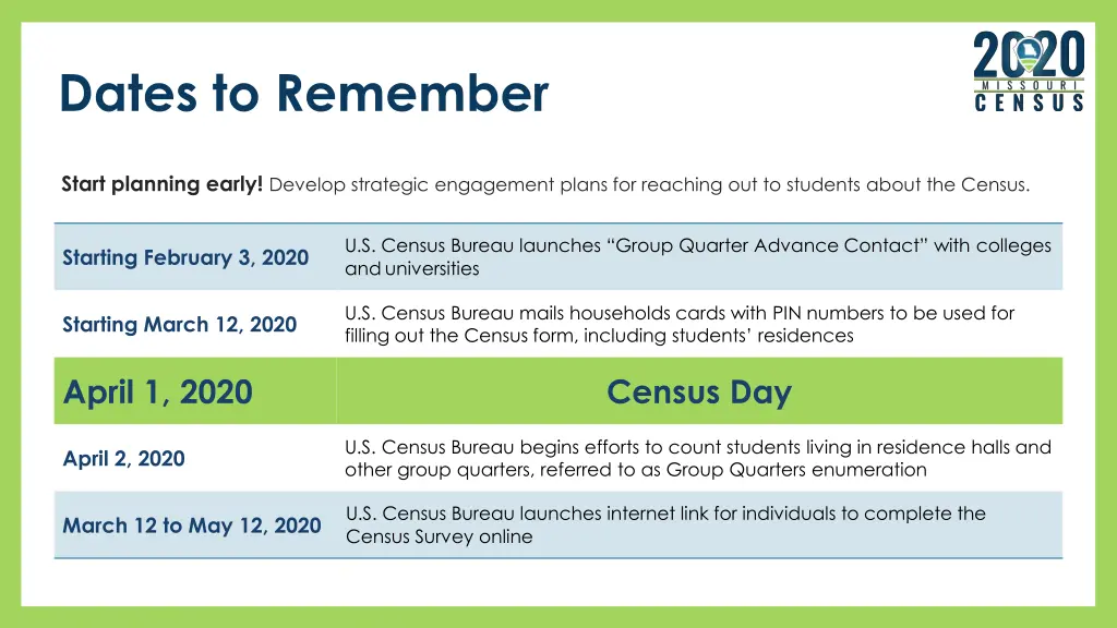 dates to remember