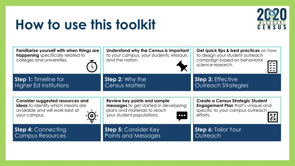how to use this toolkit