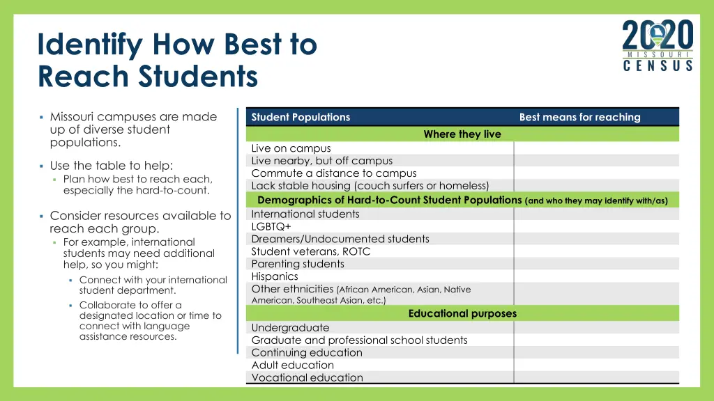 identify how best to reach students