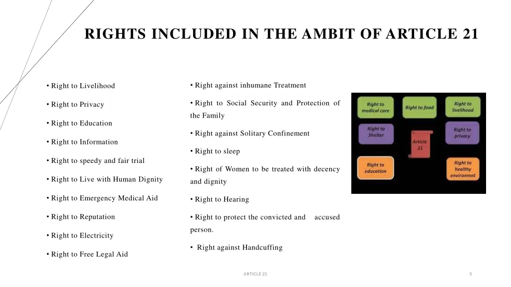 rights included in the ambit of article 21