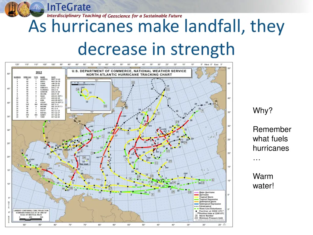 as hurricanes make landfall they decrease