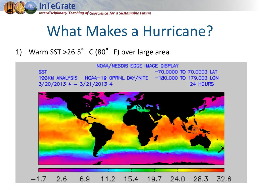 what makes a hurricane 1