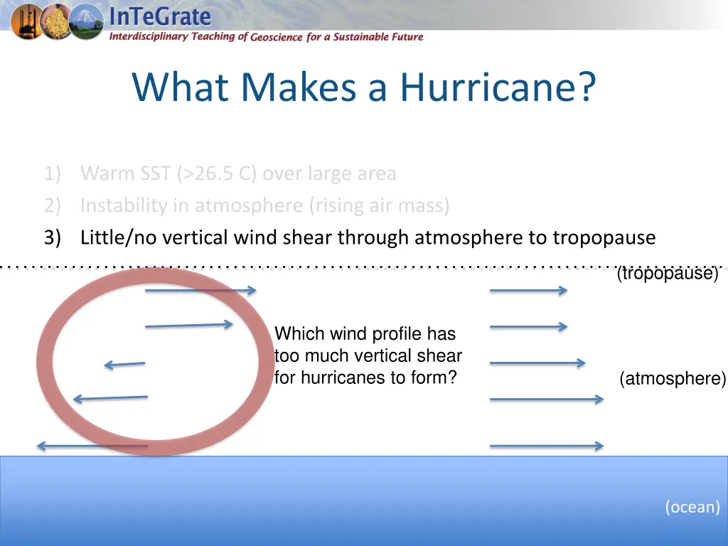 what makes a hurricane 3
