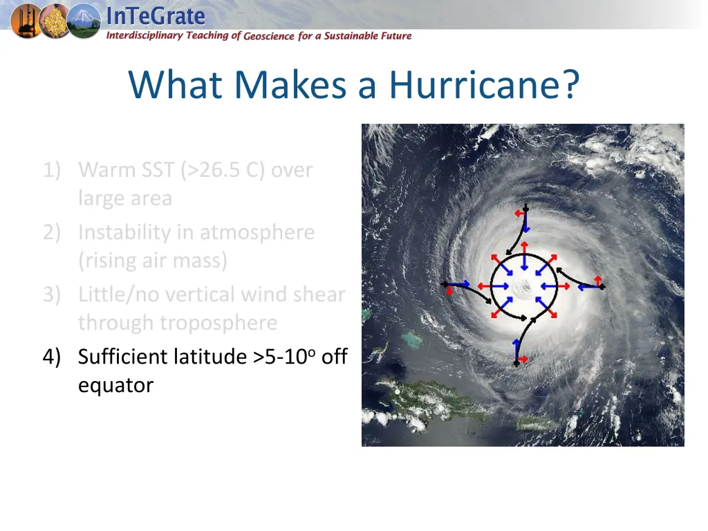 what makes a hurricane 4