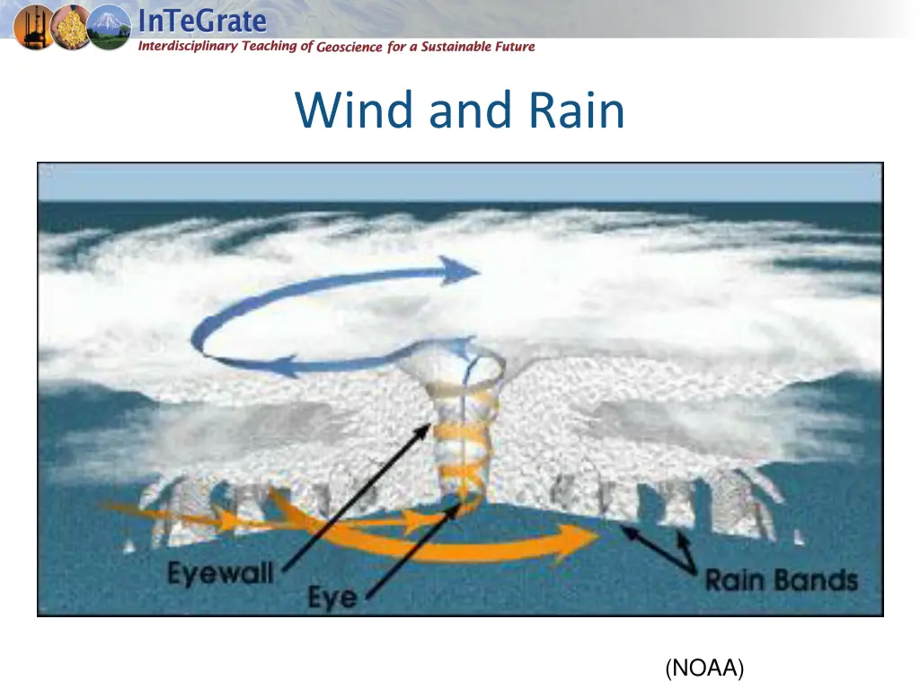 wind and rain