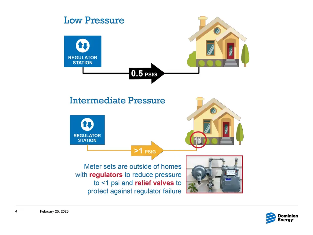 slide4
